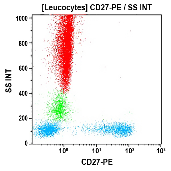 IM2578_CD27-PE, 1A4CD27, 2 mL, ASR