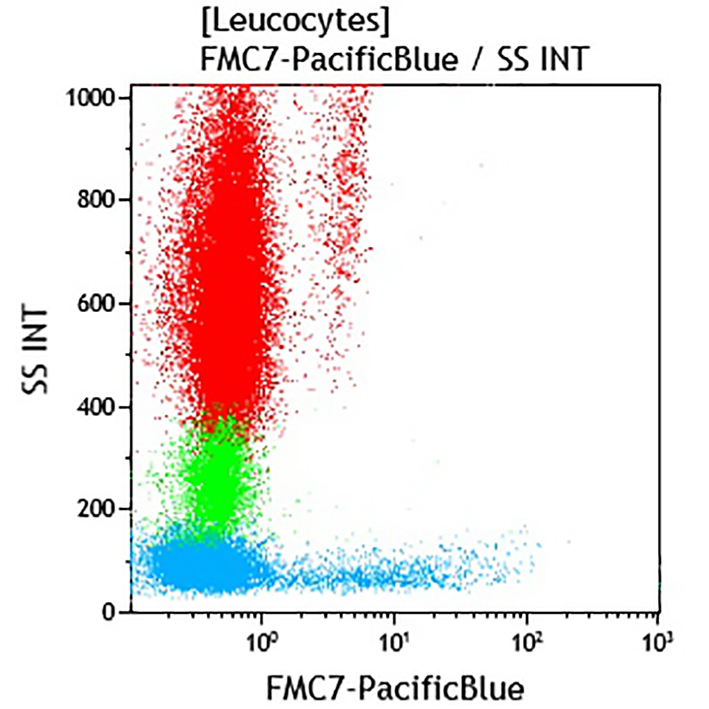 B96782_FMC7-PB, FMC7, 50 Tests, CE