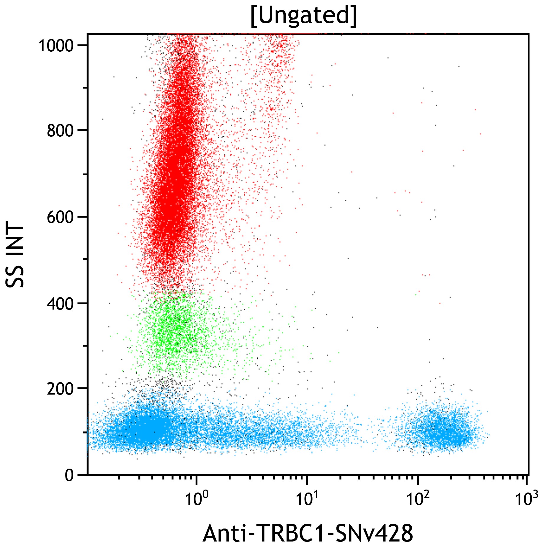 D06176_Anti-TCR Cβ1 (TRBC1)-SNv428, JOVI.1, 50 Tests, RUO