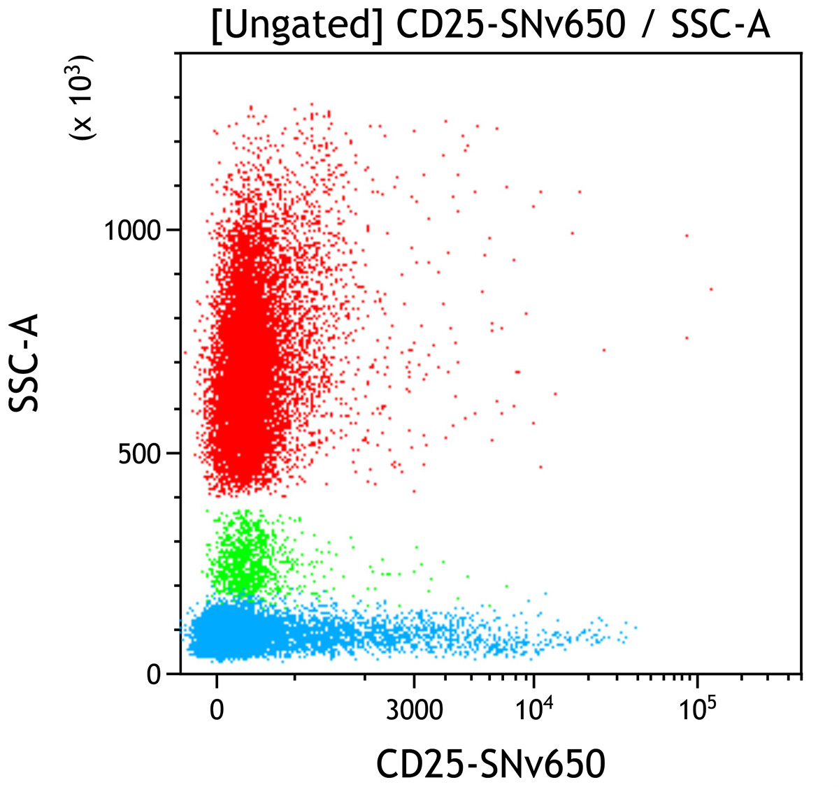 D05542_CD25-SNv650, B1.49.9, 50 Tests, RUO